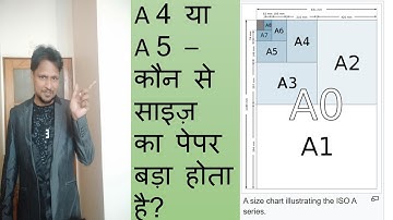"A" Series Paper Size Explained | A0, A1, A2, A3, A4, A5, A6, A7, A8, Paper Size