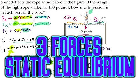 Static Equilibrium Vectors 3 Forces