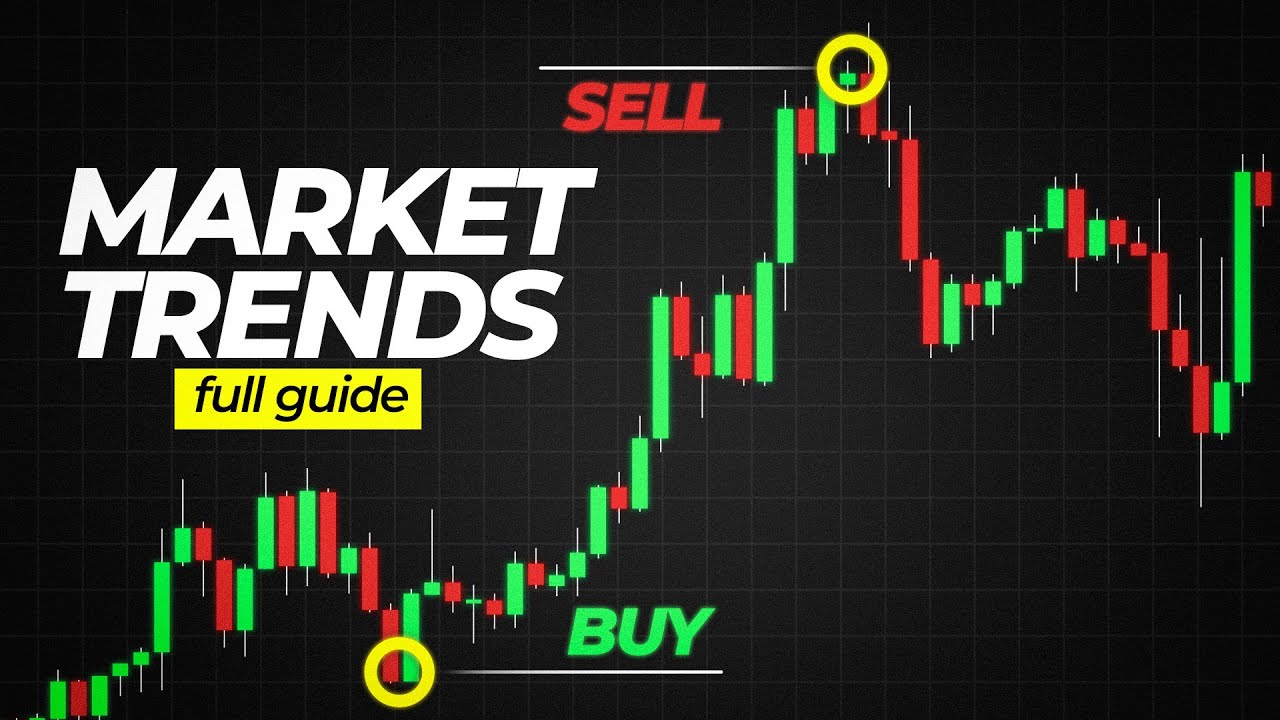 How to Identify Trends in Markets (never guess again)