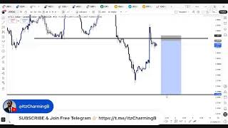 Naked Charts: Forex Live Market Analysis & Trades Review || Part16