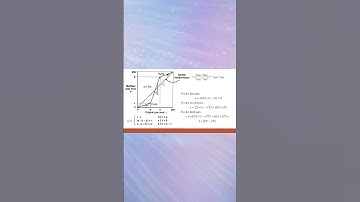 What is Contrast Stretching in DIP? Contrast Stretching kya hota hai? #shorts #ytshorts