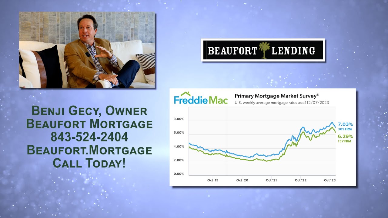 REAL ESTATE Benji Gecy Mortgage Rates Dip to 5.75! Beaufort