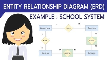 Database : Entity Relationship Diagram (ERD) : Example  School Registration System