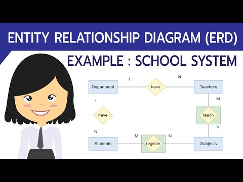 Database : Entity Relationship Diagram (ERD) : Example  School Registration System
