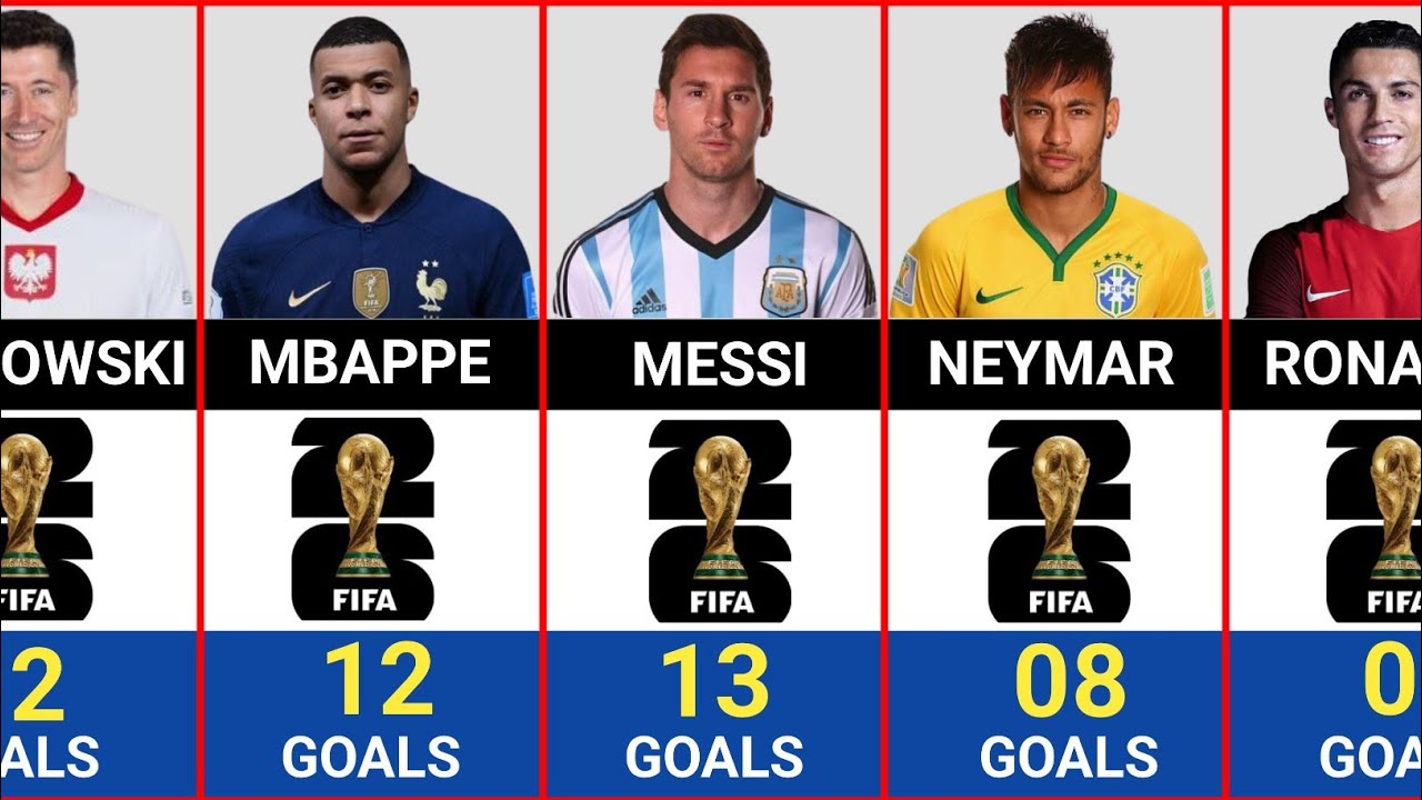Top 50 FIFA World Cup Goalscorers All Time In History 