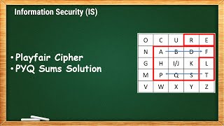 Playfair Cipher and PYQ Sums Solution | IS - 1.6