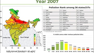Air Quality in India 1998-2020 - Summary of Reanalyzed PM2.5 Pollution Data