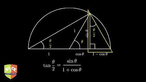 Half Angle Tangent Formula - A VISUAL PROOF !!! Must Watch