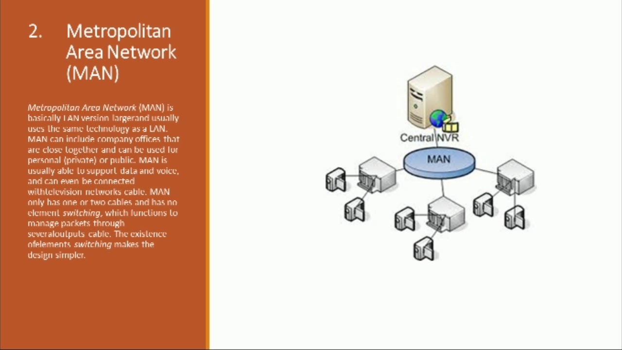 Computer Network - YouTube
