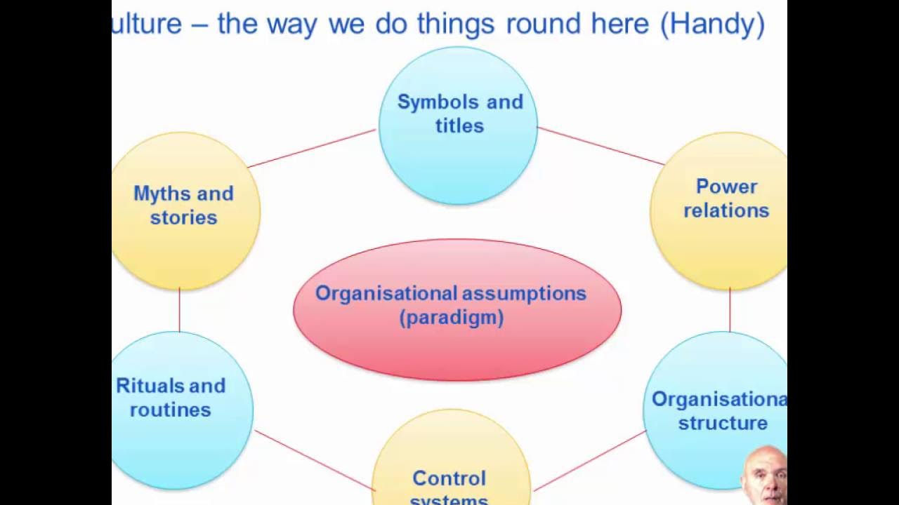 What is culture matters ?. Cultural web. Culture web. Culture web. Вэб стратегия колесо.