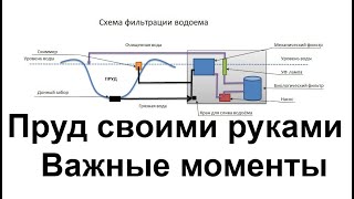 Пруд своими руками. Важные моменты