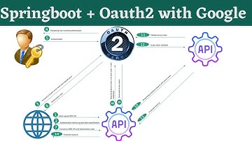 Oauth2 authentication in spring boot with google | Spring boot | Java Expert