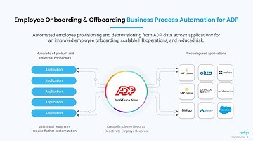 Employee Onboarding & Offboarding Automation for ADP