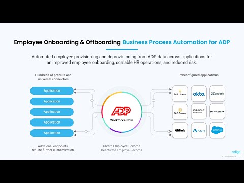 Celigo Employee Onboarding & Offboarding Business Process Automation for ADP - Introduction