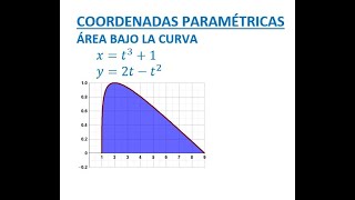 ECUACIONES PARAMÉTRICAS - Área bajo la curva - Ejemplo 2