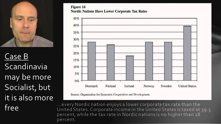 The Myth of Scandinavian Socialism