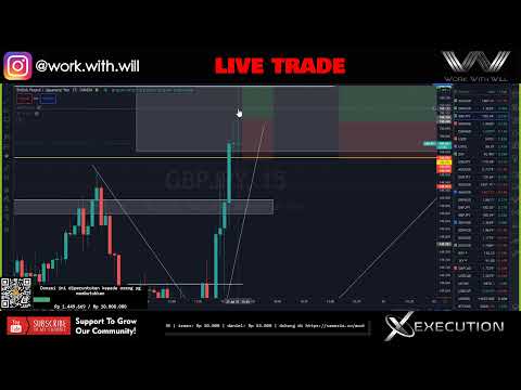 LIVE FOREX TRADING – I WWW I LONDON SESSION – 21/07/2021