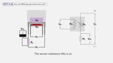 【FIGARO】How can MOS type gas sensors be used?