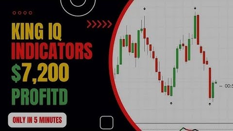 😱🤯OMG MOST ACCURATE IQ OPTION MT4 INDICATOR 100% NON-REPAINT!!! 5 WINS IN A ROW