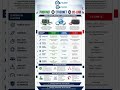 Profibus, Ethernet, CC Link Communication