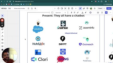 Where is GTM Tech Stack for B2B SaaS Headed?