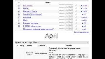 Is It Rated - 2 | April Fools Day Contest 2021 | Codeforces 🔥