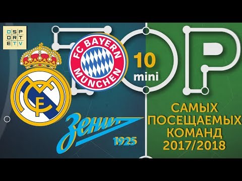 Мини-ТОП-10 самых посещаемых команд сезона 2017-2018