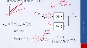 System Dynamics and Control: Module 16a - Intro to Steady-State Error