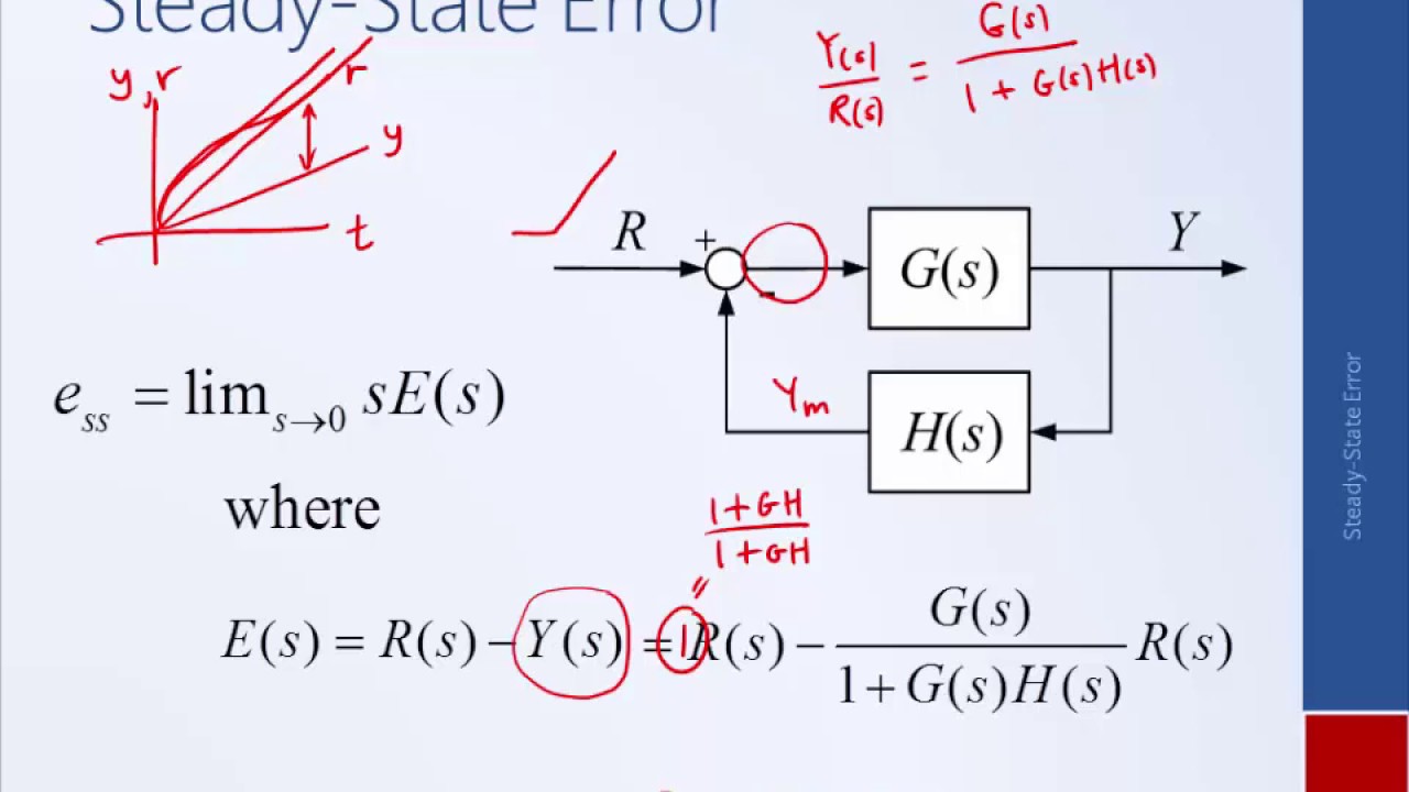 System Dynamics and Control. Dynamical State System. Steady control