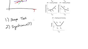 Algorithm for Automating the Selection of a Temperature Dependent Change Point Model: Part 1, Intro