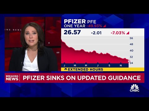 Pfizer shares sink on weak 2024 revenue, profit forecasts