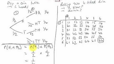 7.4 Probability of A and B