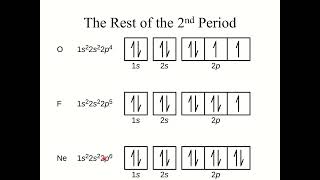 Chapter 3.4 - Electronic Structure of Atoms (Electron Configurations)