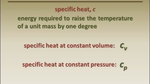 Thermodynamics Fundamentals Thermodynamic Properties Part 4 Specific Heats