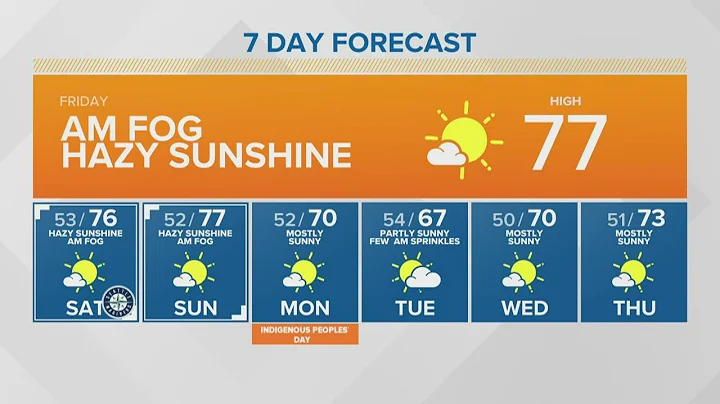 Morning fog and hazy sunshine Friday | KING 5 Weather
