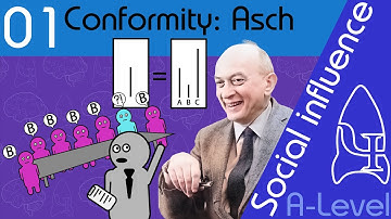 Asch: Conformisme - Sociale invloed [ A-niveau psychologie ]