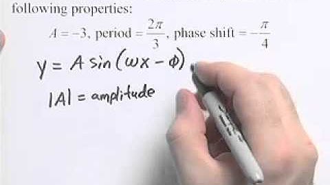Ch5 #27 ChapterTestPrepVideos Sullivan Precalc UC Concepts 3e