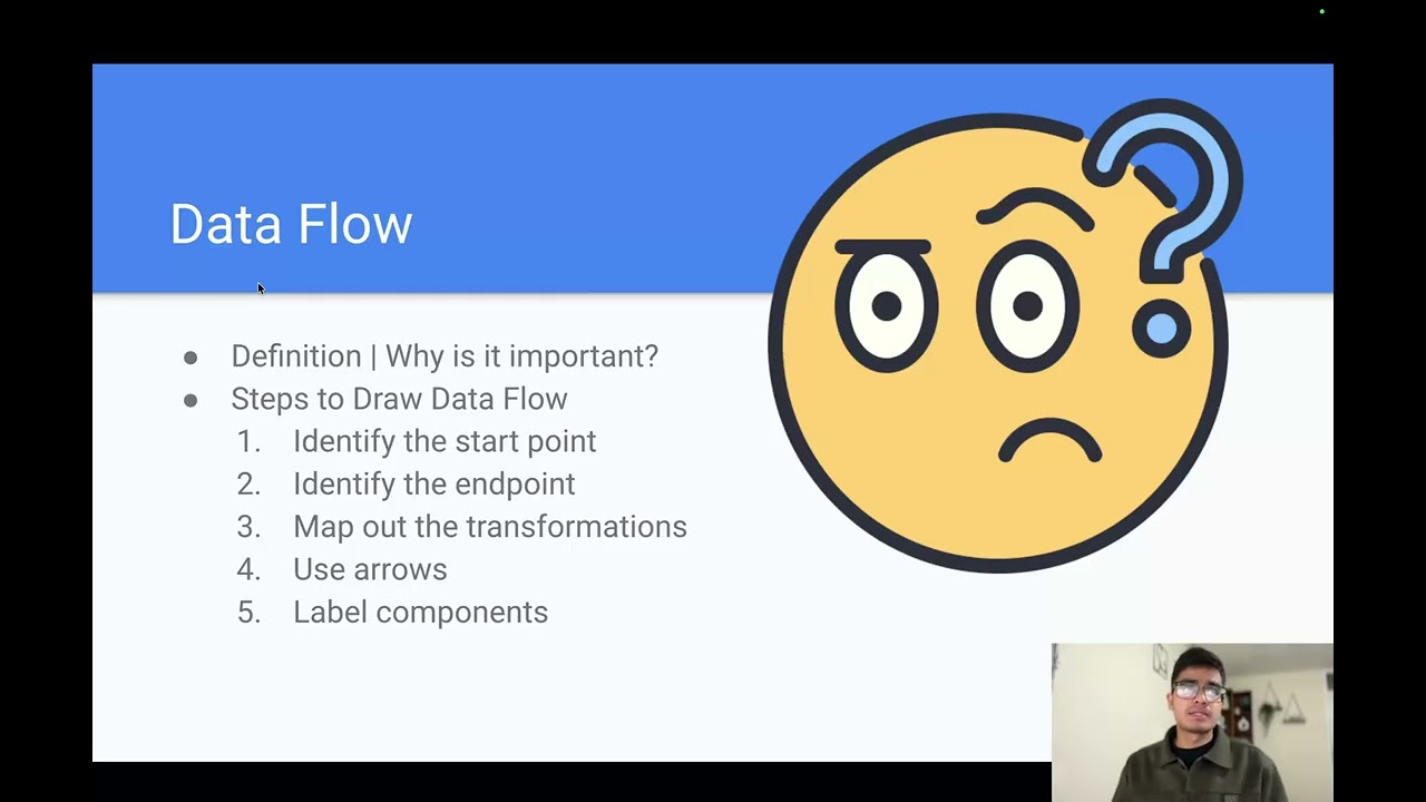 Data Flow Drawing | Coding | Problem Solving