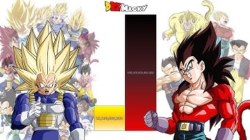 Daima Vegeta VS GT Vegeta POWER LEVELS All Forms