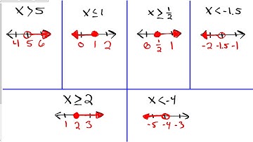 Solving and Graphing Multi-Step Inequalities
