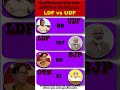 Kerala Election 2026 Opinion Poll: UDF Leads? | LDF vs UDF vs BJP | Who will winKerala in 2026?