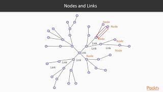 Hands-On Data Visualization with D3.js 5.0 : Nodes and Links | packtpub.com
