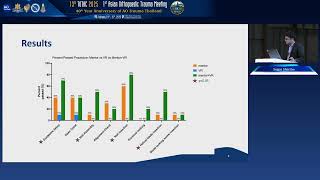 RC21 35 The changing role of physician mentors in teaching surgical techniques for intramedullary na