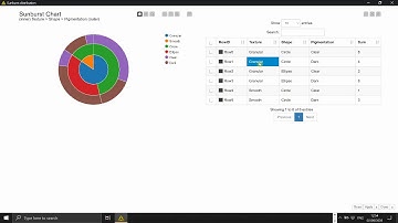 Exploring qualitative annotations with KNIME