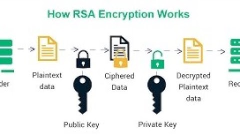 how data encrypt and decrypt with RSA using openssl on windows