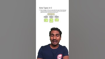 Data Types in C | What is Data Type in C programming | C DataTypes