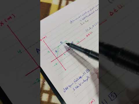 الصف العاشر منحنى الموقع الزمن منحنى السرعه الزمن