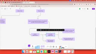 How to collect requirements   Explained with an example