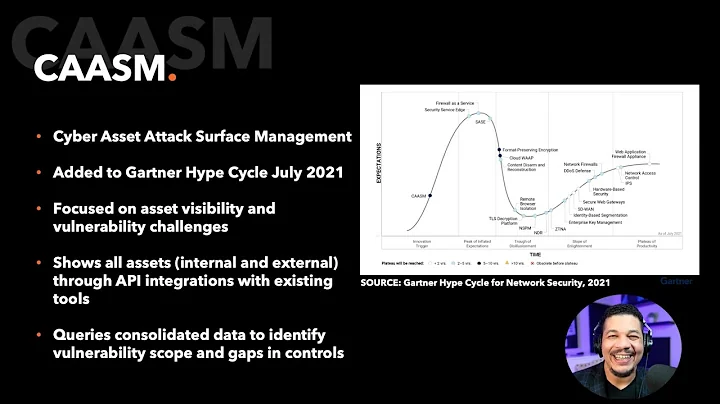 Cyber Asset Attack Surface Management (CAASM)