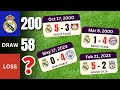 Every Real Madrid Champions League Match EVER | 300+ Games (1992-2025)!